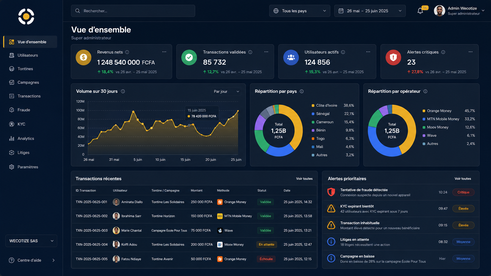 Console admin WECOTIZE de supervision